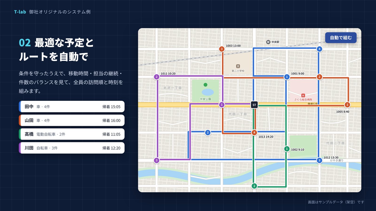 4人のスタッフの訪問ルートを色分けして地図に表示した画面