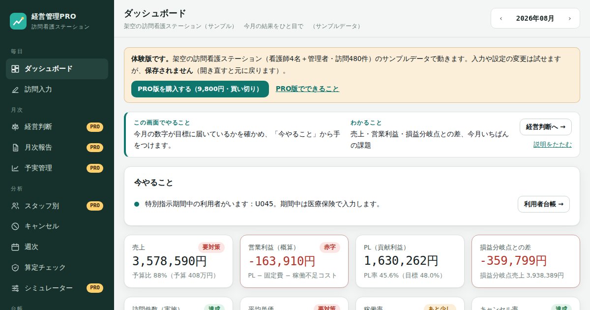 PL管理システム体験版のダッシュボード画面